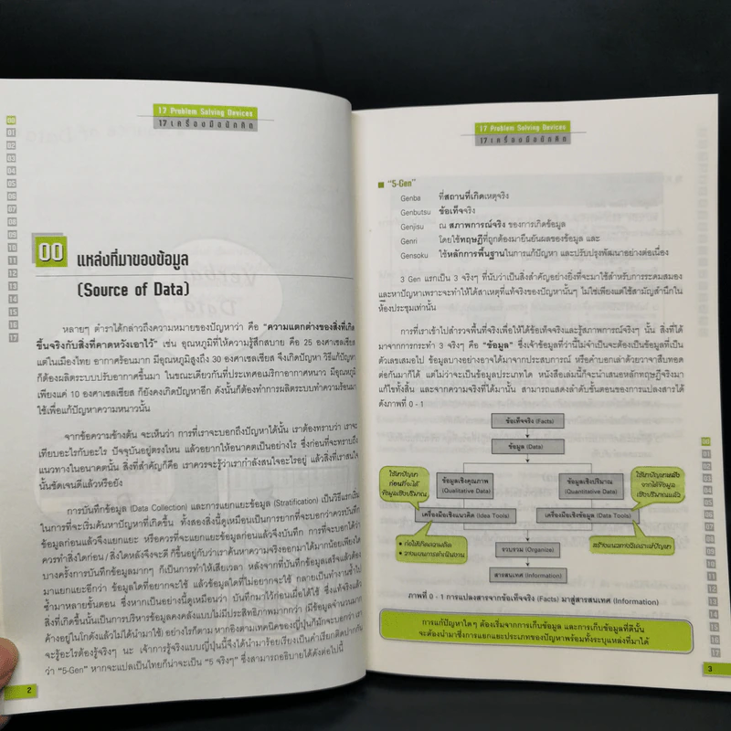 17 เครื่องมือนักคิด Problem Solving Devices - วันรัตน์ จันทกิจ รูปที่ 11