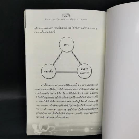 ค้าขายร่ำรวยด้วยธรรม : ของขลัง : มนตราและคาถา - เจ้าสัวเจริญ สิริโสภาคย์ รูปที่ 13