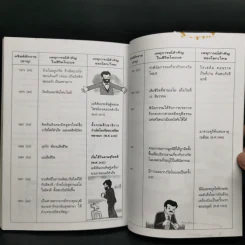 การ์ตูนความรู้ ชุด คนของโลก อัลเฟรด โนเบล ผู้ให้กำเนิดรางวัลโนเบล รูปที่ 12