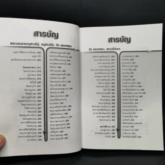 อนุสาวรีย์ วัด สะพาน คลอง ถนน - อุดม เชยกีวงศ์ รูปที่ 9