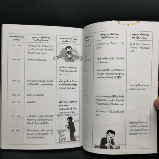 การ์ตูนความรู้ ชุด คนของโลก อัลเฟรด โนเบล ผู้ให้กำเนิดรางวัลโนเบล รูปที่ 12
