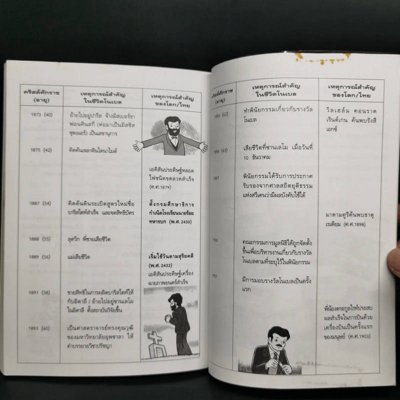 การ์ตูนความรู้ ชุด คนของโลก อัลเฟรด โนเบล ผู้ให้กำเนิดรางวัลโนเบล รูปที่ 12