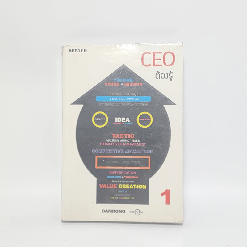 CEO ต้องรู้ 1 - ดำรงค์ พิณคุณ รูปที่ 1