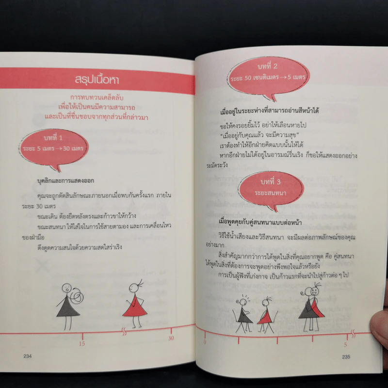 ปรับบุคลิกคลิกใจคนใน 1 วินาที - Sato Ayako (ซาโตะ อายาโกะ) รูปที่ 12