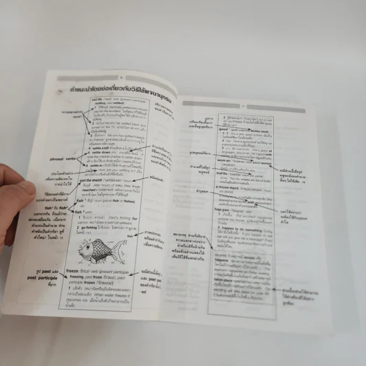 Longman Basic English-Thai Dictionary รูปที่ 10
