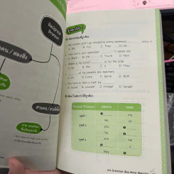 เก่ง Grammar ด้วย Mind Mapping รูปที่ 11