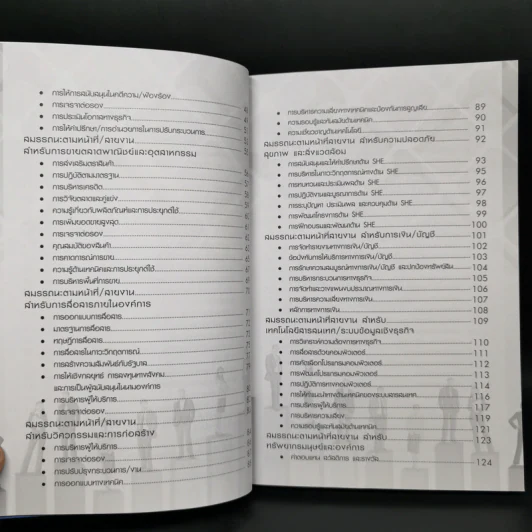 คู่มือการสัมภาษณ์งานตามหลักสมรรถนะของผู้นำและหน้าที่/สายงาน - ธนดล หาญอมรเศรษฐ์ รูปที่ 6