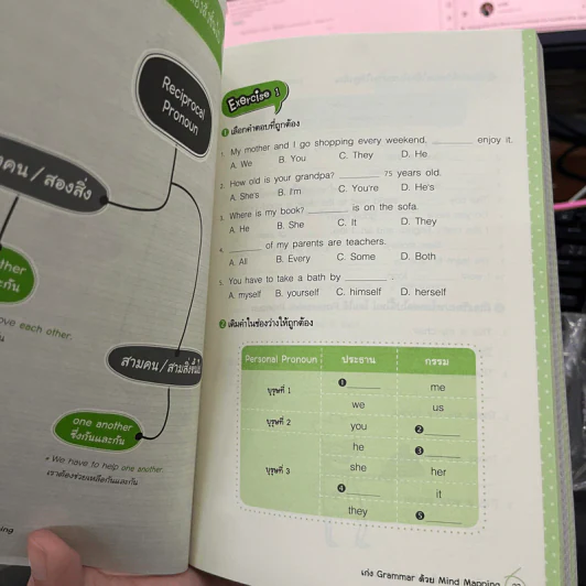 เก่ง Grammar ด้วย Mind Mapping รูปที่ 11