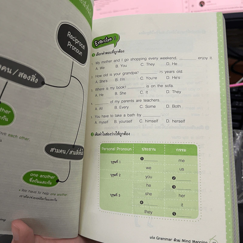เก่ง Grammar ด้วย Mind Mapping รูปที่ 11