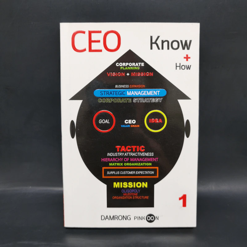 CEO Know + How - ดำรงค์ พิณคุณ รูปที่ 1