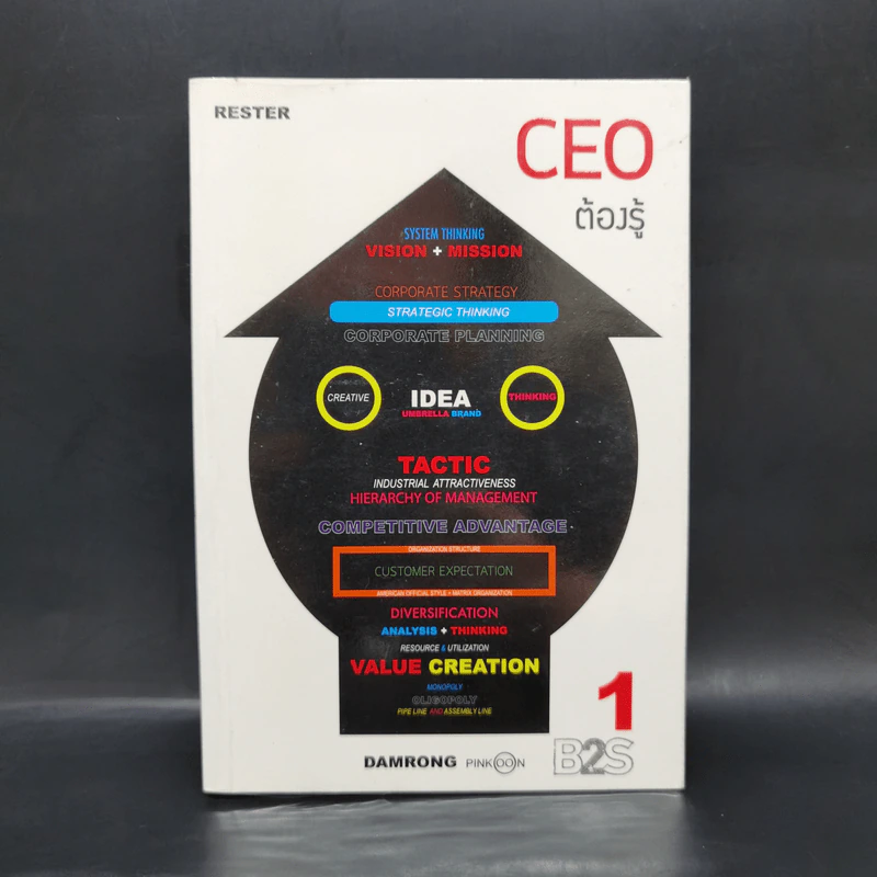 CEO ต้องรู้ - ดำรงค์ พิณคุณ รูปที่ 1