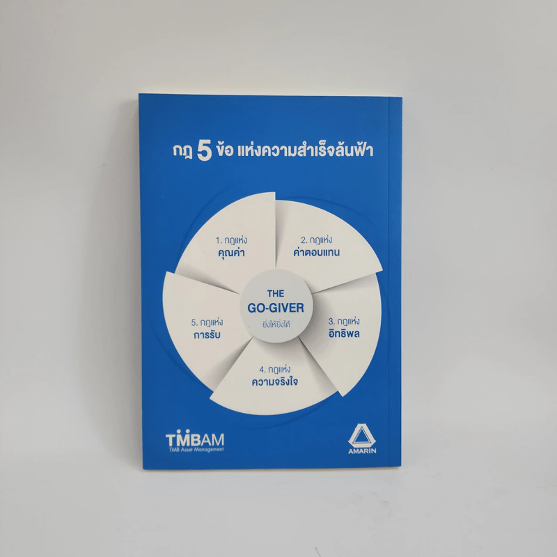 ยิ่งให้ยิ่งได้ The Go-Giver - บ๊อบ เบิร์ก, จอห์น เดวิด มานน์ รูปที่ 4