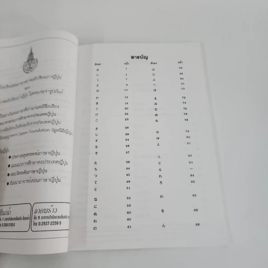 ดรรชนีคำศัพท์ (ฉบับแปลภาษาไทย) รูปที่ 3