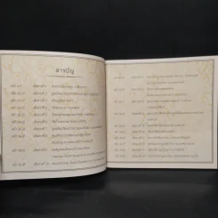 คู่มือ 20 เส้นทางถวายพระพร รูปที่ 6