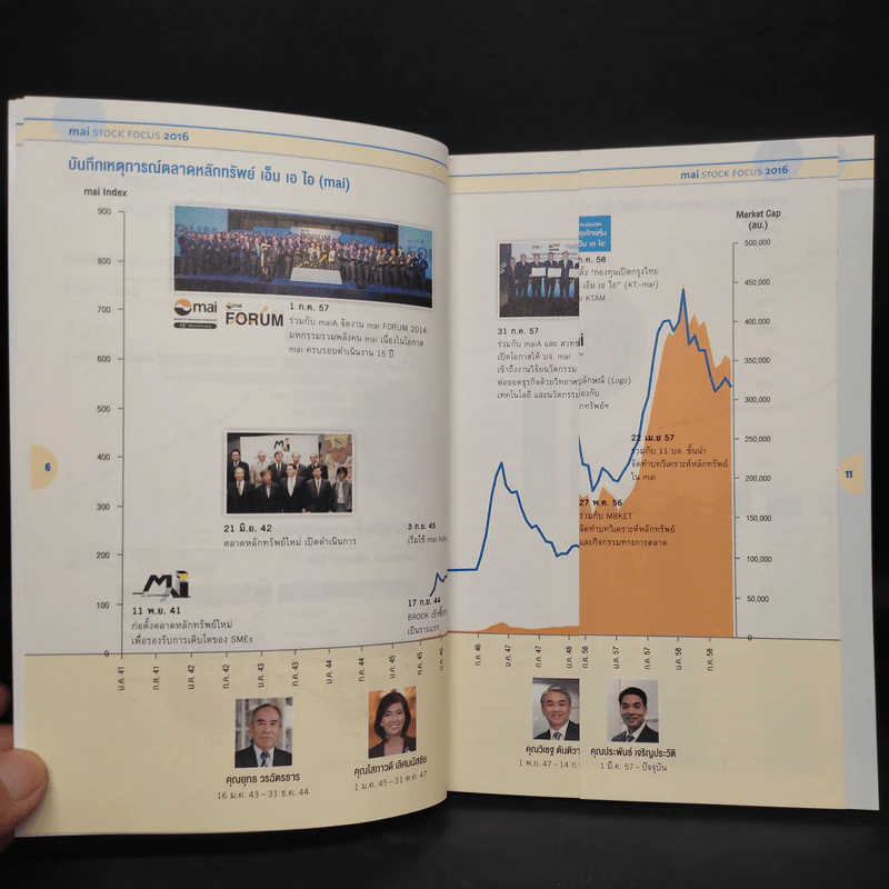 mai Stock Focus 2016 บันทึกเหตุการณ์ตลาดหลักทรัพย์ เอ็ม เอ ไอ รูปที่ 6