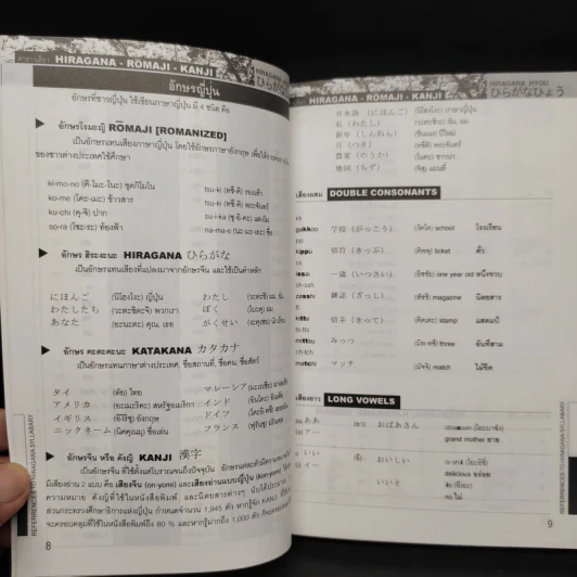 Student English Japanese Dictionary พจนานุกรมญี่ปุ่น-อังกฤษ ฉบับนักเรียน รูปที่ 6