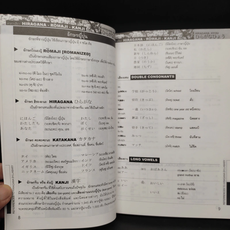 Student English Japanese Dictionary พจนานุกรมญี่ปุ่น-อังกฤษ ฉบับนักเรียน รูปที่ 6