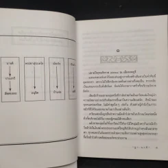 เจ้ากรรมนายเวร - ฐา-นวดี รูปที่ 6