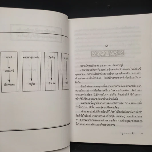 เจ้ากรรมนายเวร - ฐา-นวดี รูปที่ 6