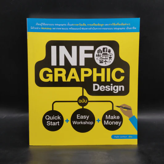 Infographic Design ฉบับ Quick Start + Easy Workshop + Make Money - ธัญธัช นันท์ชนก รูปที่ 1