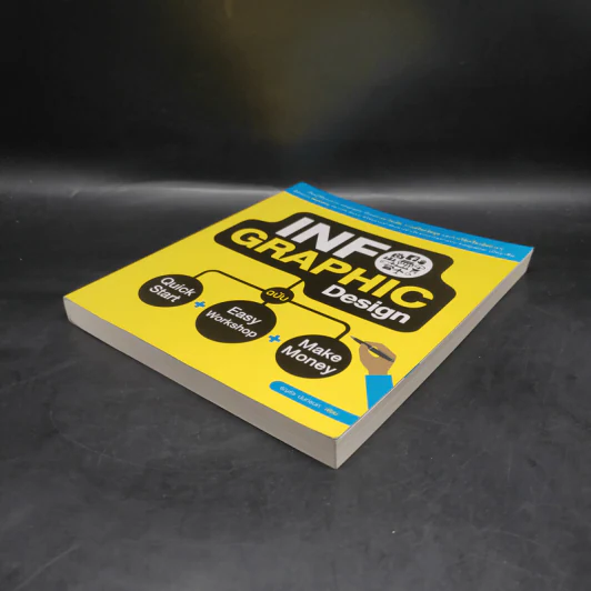 Infographic Design ฉบับ Quick Start + Easy Workshop + Make Money - ธัญธัช นันท์ชนก รูปที่ 4