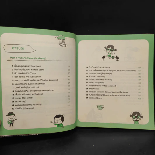พูดอังกฤษจากจินตภาพ Mind Map English เข้มข้น - พราว รูปที่ 6