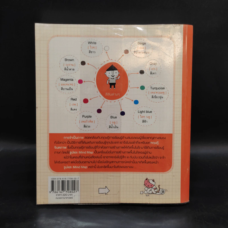พูดอังกฤษจากจินตภาพ Mind Map English เข้มข้น - พราว รูปที่ 2