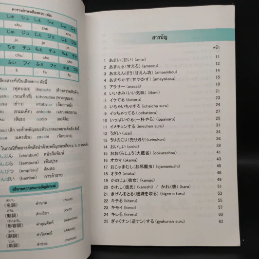 เก่งคำสแลงญี่ปุ่นสุดฮิป - วาสนา ประชาชนะชัย รูปที่ 6