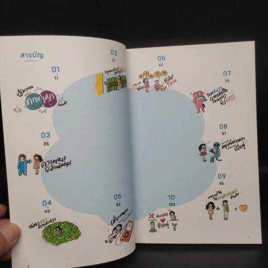 เหตุเกิดจากความเหงา Theory of Loneliness - นพ.ปีย์ เชษฐ์โชติศักดิ์ รูปที่ 5