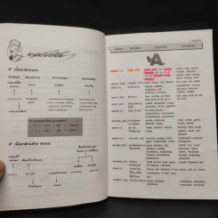 Entrance Vocabulary Synonyms & Antonyms รูปที่ 5