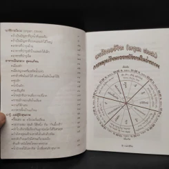 เวลาชีวิต - ล้อเกวียน รูปที่ 6