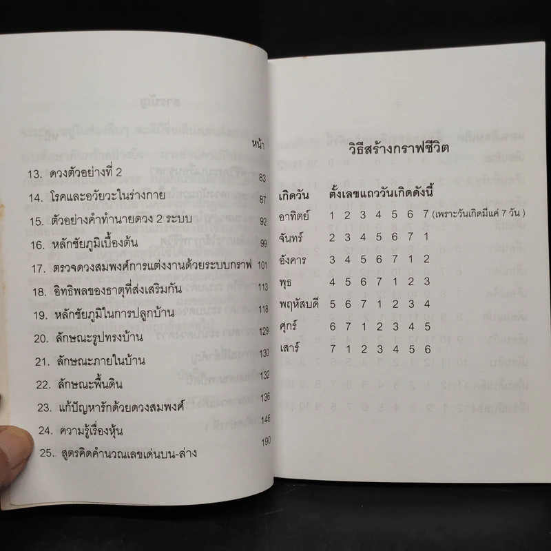 รวมกราฟชีวิต - อ.ภาราดา รูปที่ 7