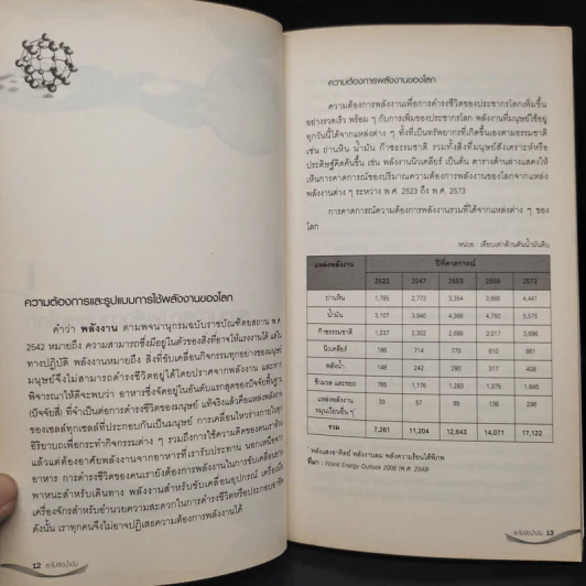 เราไม่ง้อน้ำมัน - สถาบันวิจัยวิทยาศาสตร์และเทคโนโลยีแห่งประเทศไทย รูปที่ 7