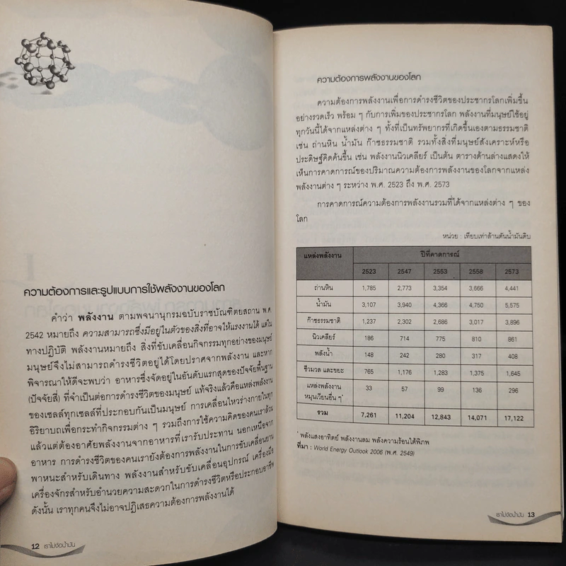 เราไม่ง้อน้ำมัน - สถาบันวิจัยวิทยาศาสตร์และเทคโนโลยีแห่งประเทศไทย รูปที่ 7