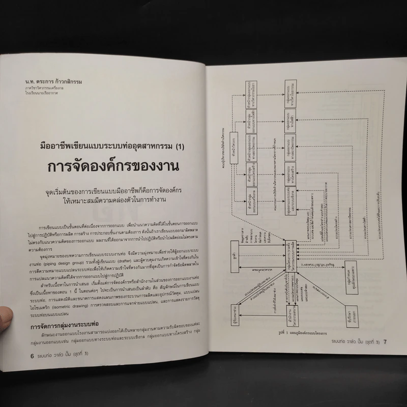 รวมบทความจากวารสารเทคนิค ชุดที่ 3 ระบบท่อ วาล์ว ปั๊ม รูปที่ 6