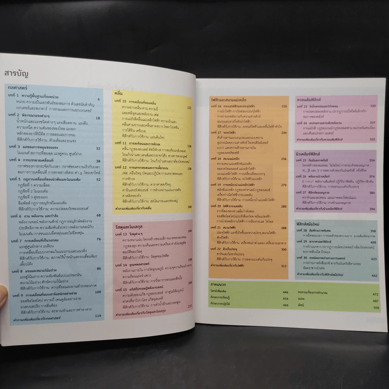 ฟิสิกส์ขั้นสูง Advanced Physics for You รูปที่ 6