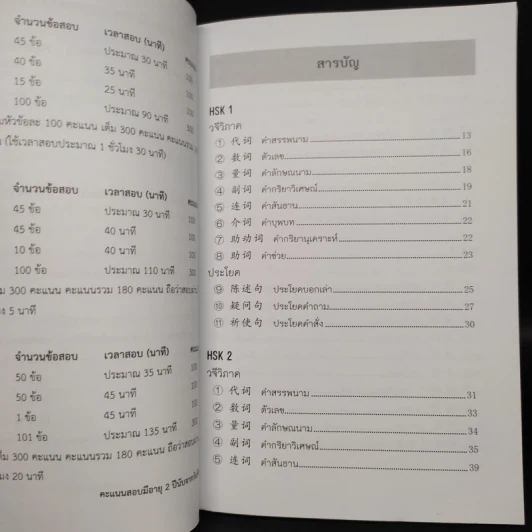 ไวยากรณ์จีนกลาง สำหรับ HSK1 HSK2 และ HSK3 - นพพิชญ์ ประหวั่น รูปที่ 6
