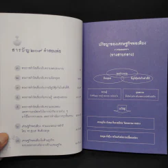 209 คำสอนพ่อเศรษฐกิจพอเพียง หนังสือเฉลิมพระเกียรติเฉลิมฉลองพระชนมายุ 81 พรรษา รูปที่ 5