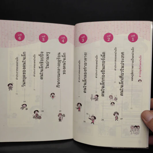 การ์ตูน เปิดใจโทโมโกะ คนใจเล็ก 2 - Suzuki Tomoko (ซูซูกิ โทโมโกะ) รูปที่ 6