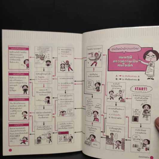 การ์ตูน เปิดใจโทโมโกะ คนใจเล็ก 2 - Suzuki Tomoko (ซูซูกิ โทโมโกะ) รูปที่ 5