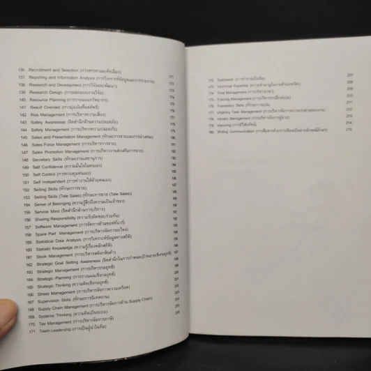 Behavioral Competency Dictionary พจนานุกรมพฤติกรรมความสามารถ - ดร.อาภรณ์ ภู่วิทยพันธุ์ รูปที่ 8