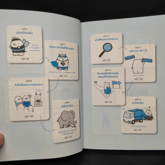 24 ชั่วโมงที่ดีเริ่มตั้งแต่นาทีแรกที่คุณตื่น : The Art of Being Brilliant - Andy Cope,Andy Whittaker รูปที่ 6