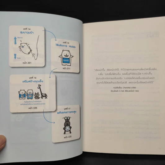 24 ชั่วโมงที่ดีเริ่มตั้งแต่นาทีแรกที่คุณตื่น : The Art of Being Brilliant - Andy Cope,Andy Whittaker รูปที่ 7