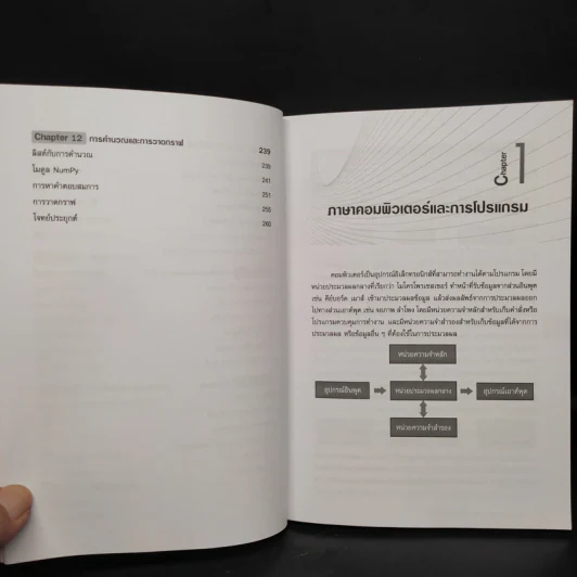 การเขียนโปรแกรมด้วย Python ฉบับพื้นฐาน รูปที่ 8