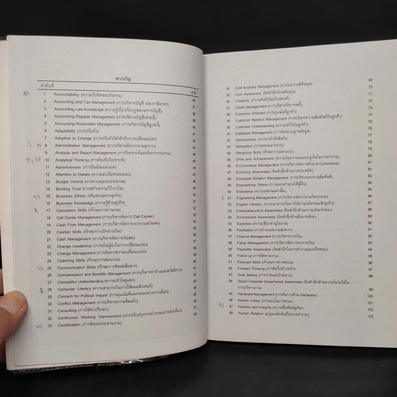 Behavioral Competency Dictionary พจนานุกรมพฤติกรรมความสามารถ - ดร.อาภรณ์ ภู่วิทยพันธุ์ รูปที่ 6