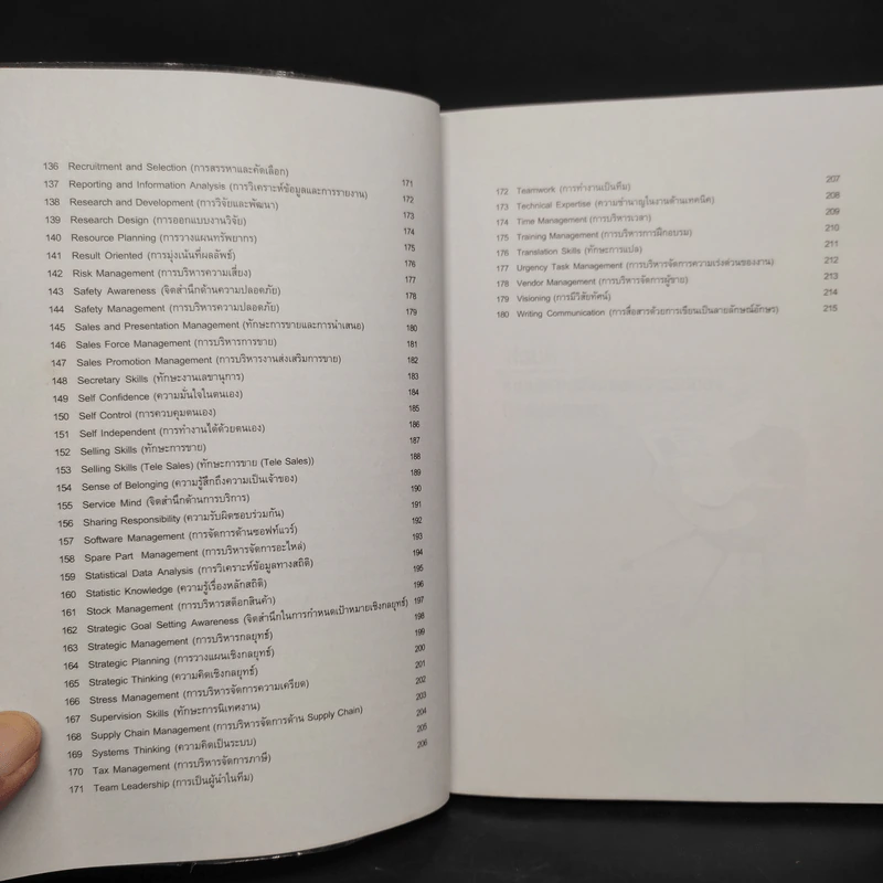 Behavioral Competency Dictionary พจนานุกรมพฤติกรรมความสามารถ - ดร.อาภรณ์ ภู่วิทยพันธุ์ รูปที่ 8