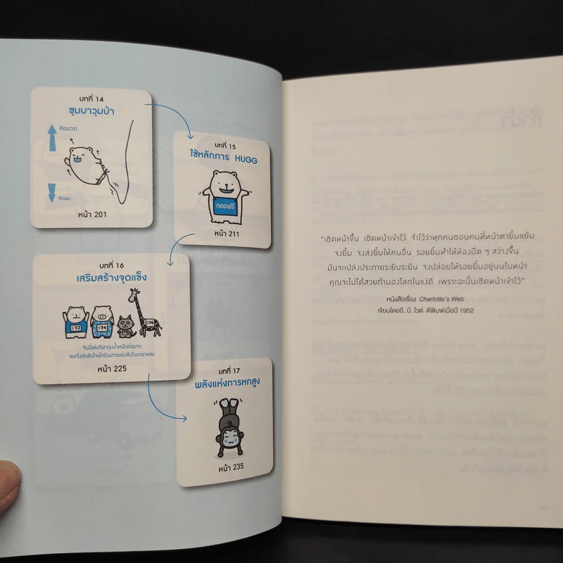 24 ชั่วโมงที่ดีเริ่มตั้งแต่นาทีแรกที่คุณตื่น : The Art of Being Brilliant - Andy Cope,Andy Whittaker รูปที่ 7