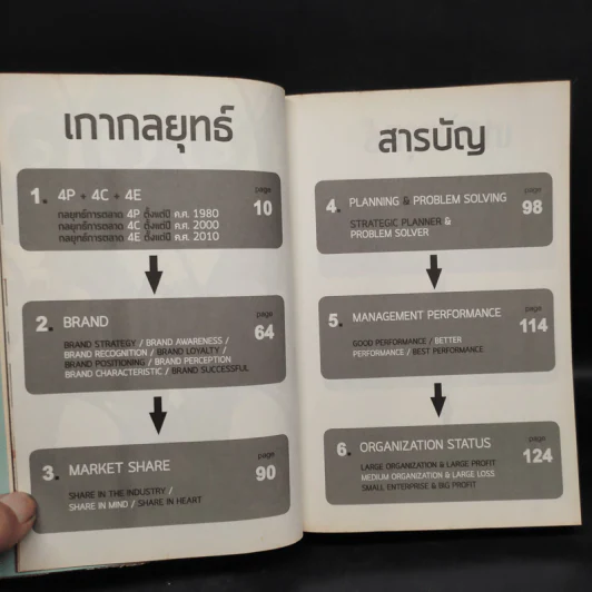 M&M iam Marketing Man หนังสือรวมเล่มฉบับพิเศษ เกากลยุทธ์+เกาจัดการ+เกาตลาด - Damrong Pinkoon รูปที่ 6