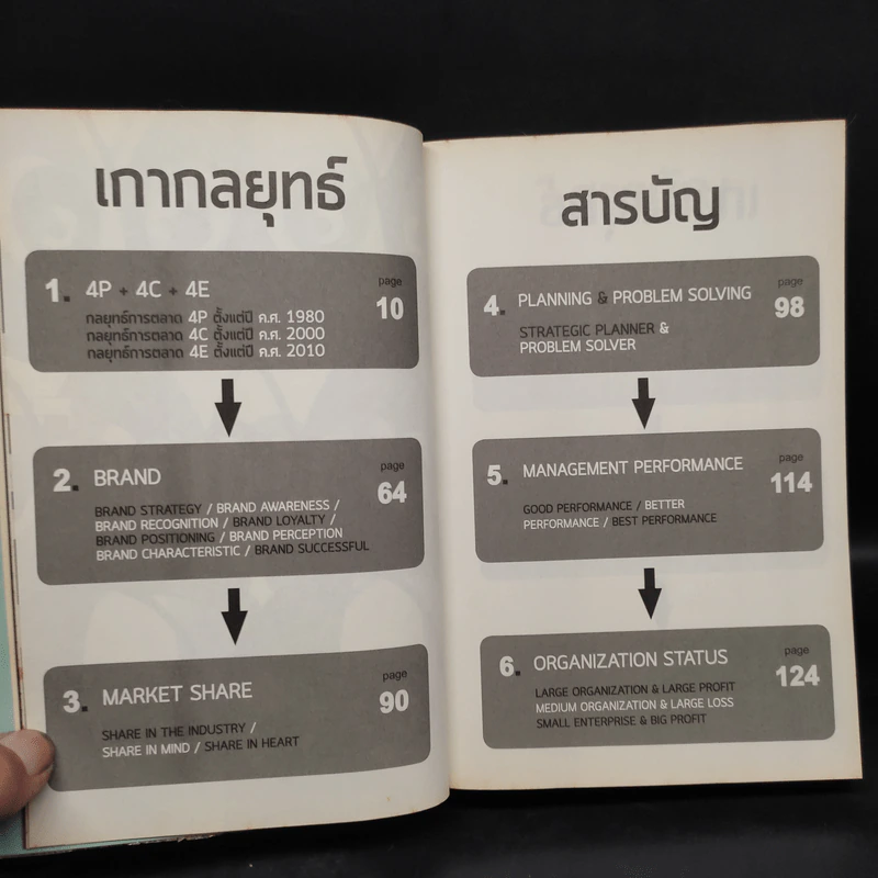 M&M iam Marketing Man หนังสือรวมเล่มฉบับพิเศษ เกากลยุทธ์+เกาจัดการ+เกาตลาด - Damrong Pinkoon รูปที่ 6
