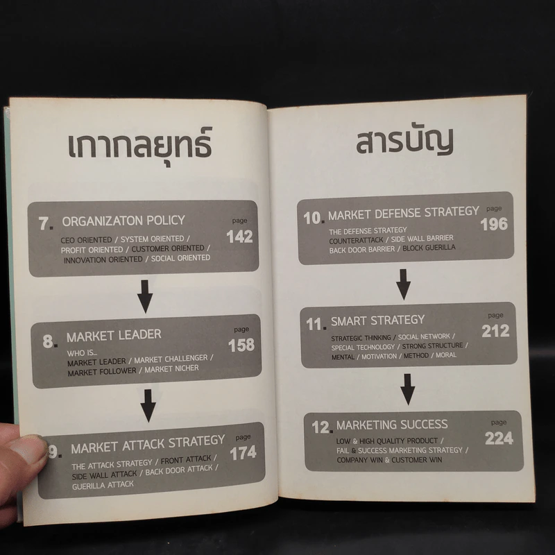 M&M iam Marketing Man หนังสือรวมเล่มฉบับพิเศษ เกากลยุทธ์+เกาจัดการ+เกาตลาด - Damrong Pinkoon รูปที่ 7